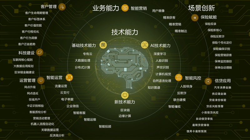 金融云服务
